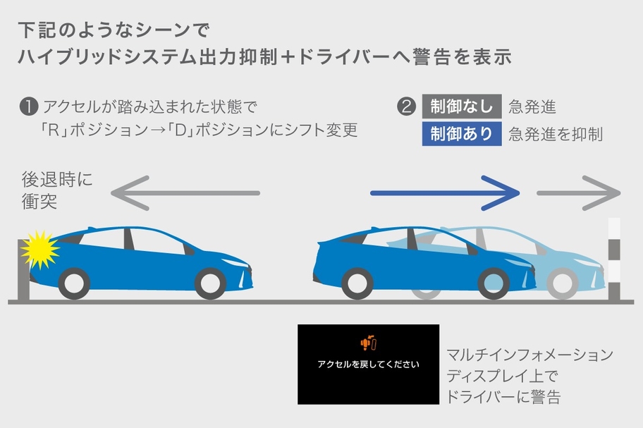 プリウスphv 安全性能 トヨタカローラ函館株式会社