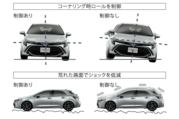 サスペンション
