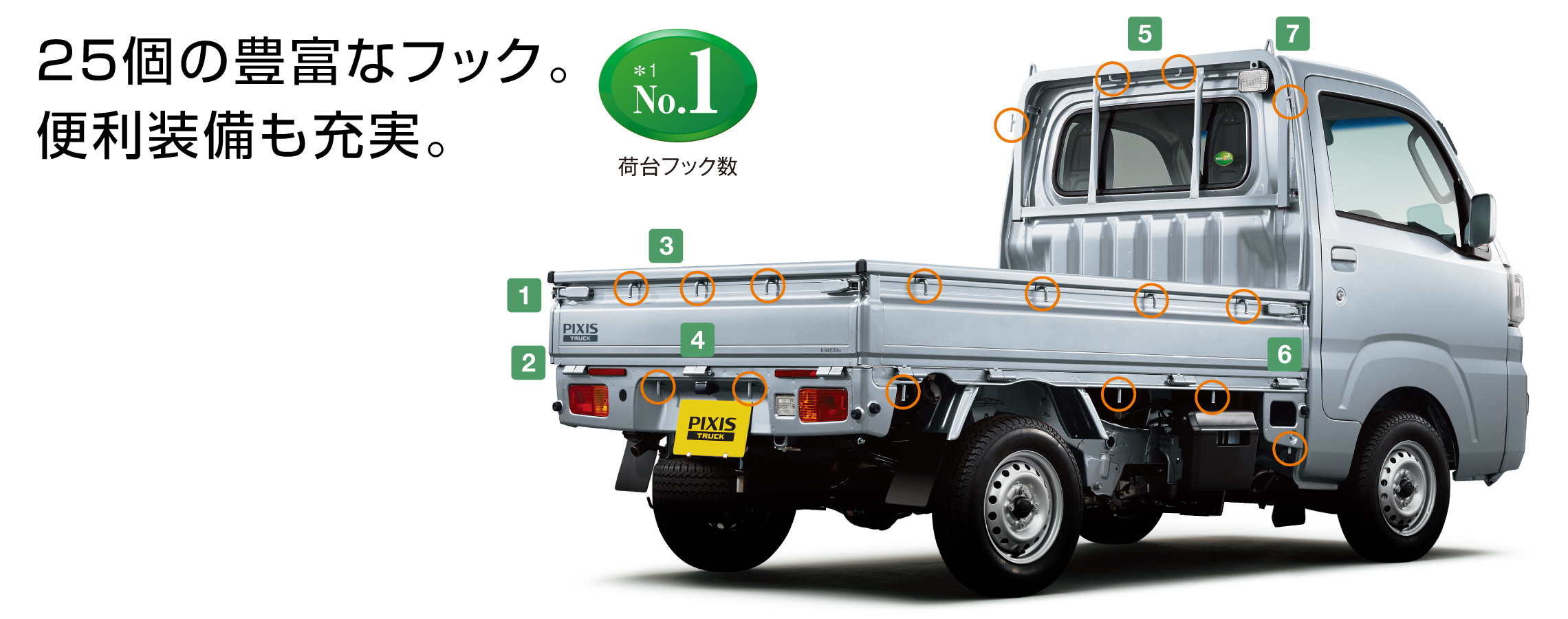 ピクシス トラック 機能 積載性 トヨタカローラ函館株式会社