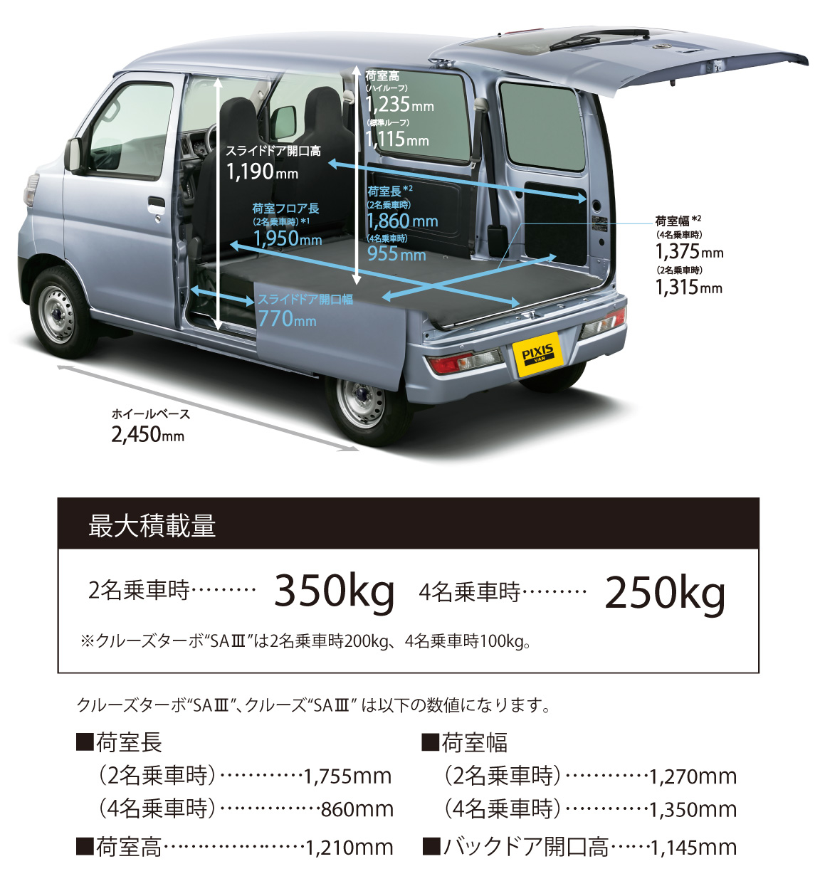 ピクシス バン 機能 積載性 トヨタカローラ函館株式会社