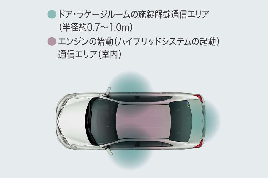 キーを取り出さずにドアを施錠&解錠。