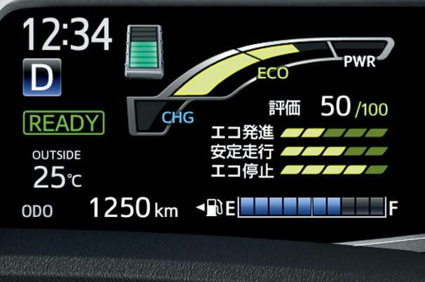 クルマの情報をひと目でチェック。