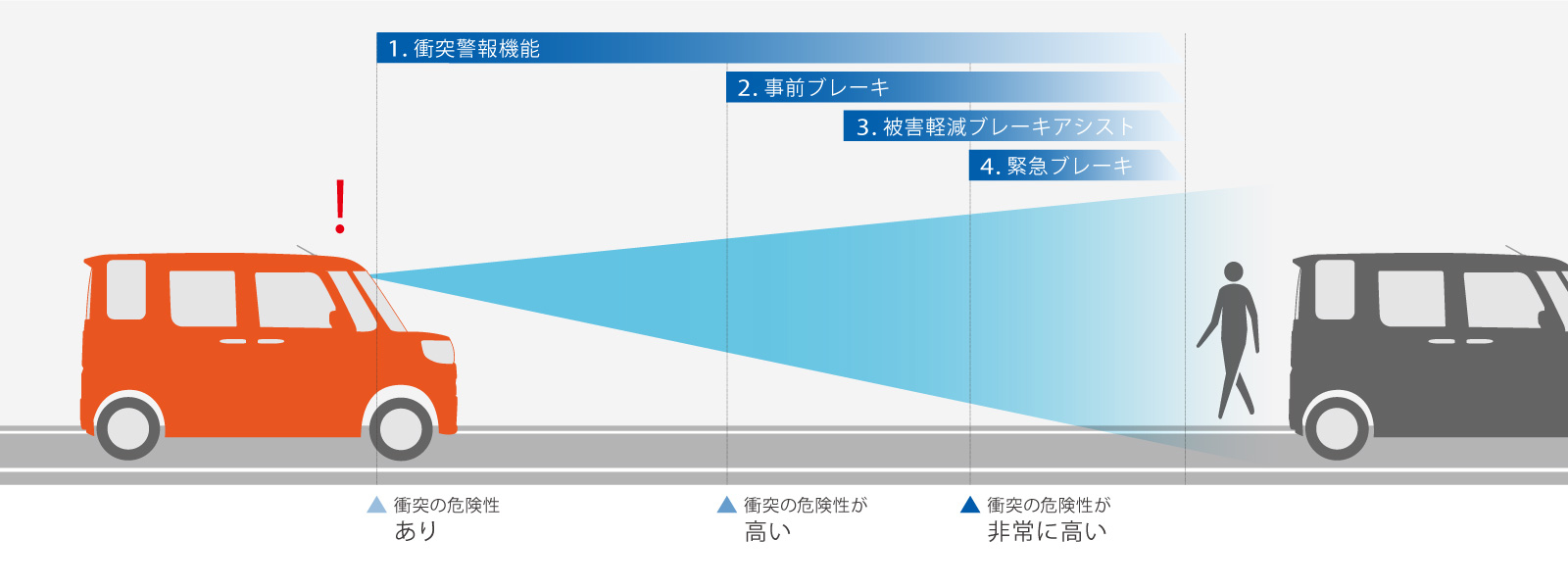 ピクシス メガ 特長 トヨタカローラ函館株式会社