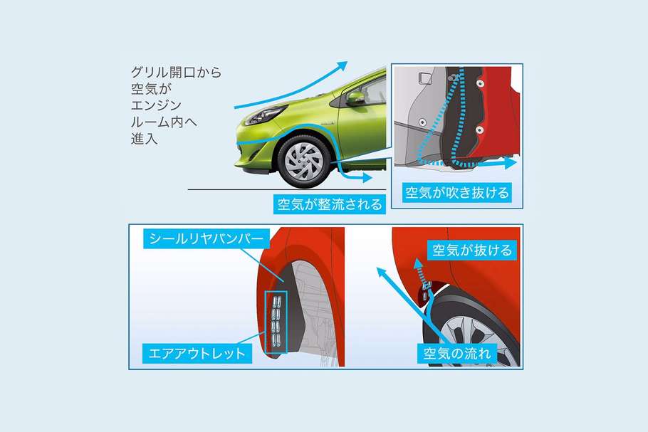 アクア 走行性能 トヨタカローラ函館株式会社