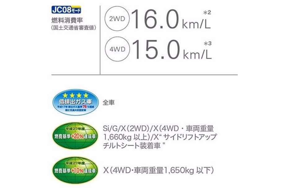 燃費書比率