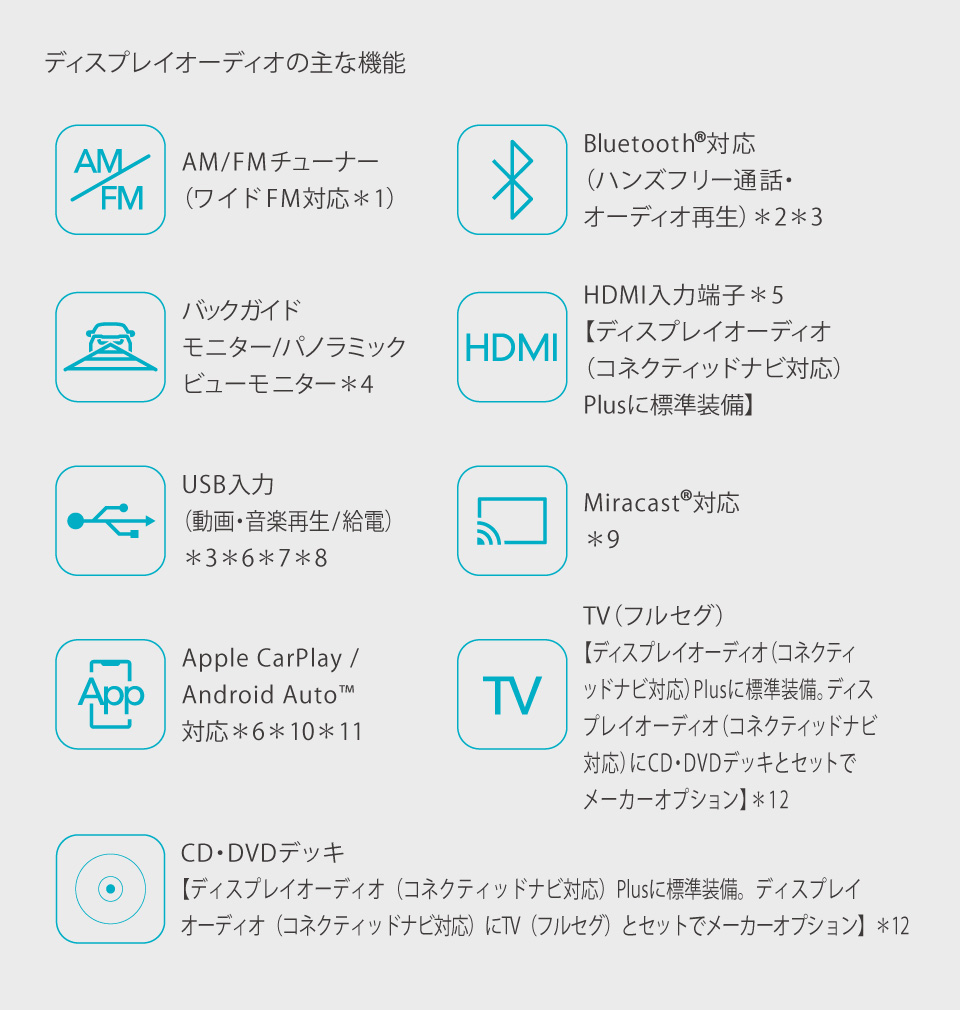 ヴォクシー | コネクティッド | トヨタカローラ函館株式会社