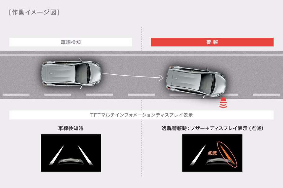 アクア 安全性能 トヨタカローラ函館株式会社