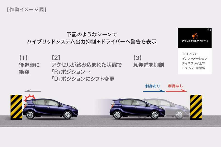 アクア 安全性能 トヨタカローラ函館株式会社