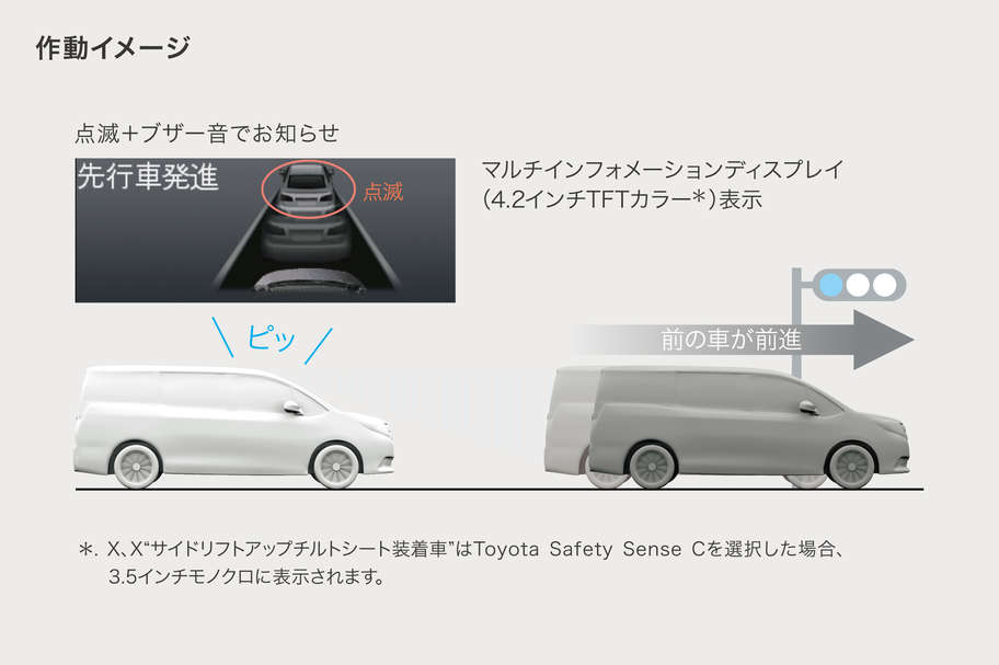 先行車発進告知機能