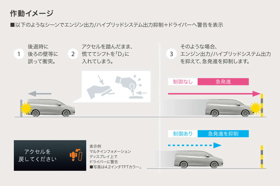 ノア 安全性能 トヨタカローラ函館株式会社