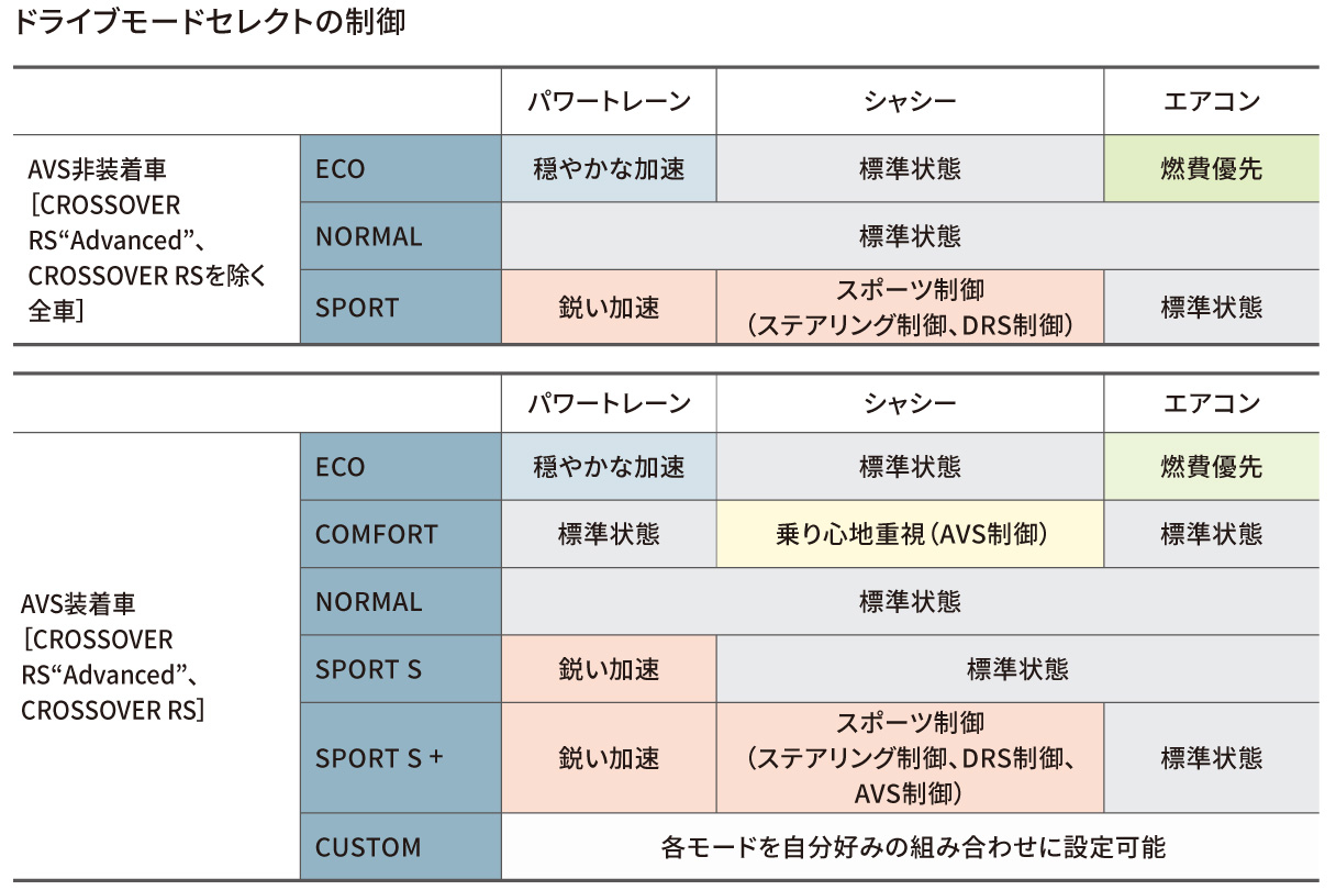 crown_performance_img18