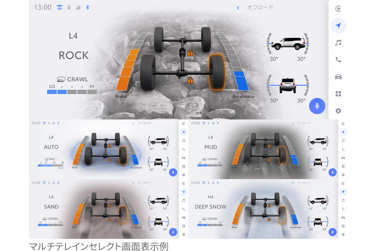ランドクルーザー“250” | 特長 | トヨタカローラ函館株式会社