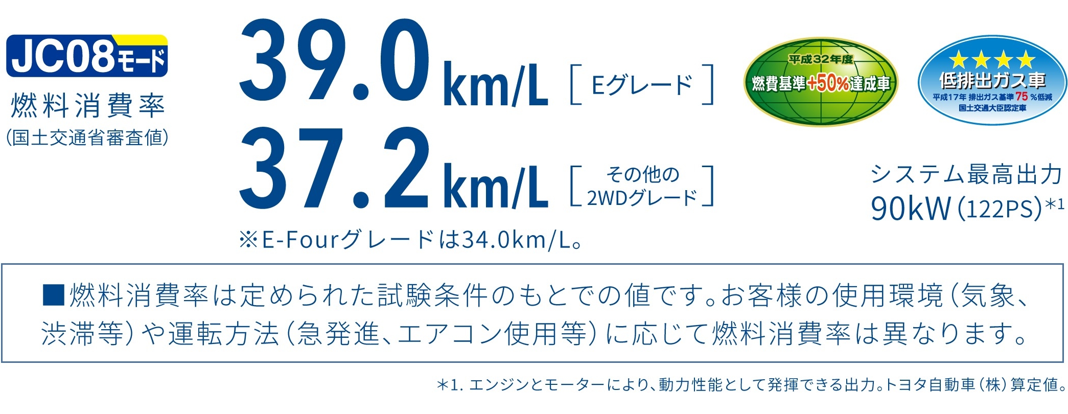 プリウス 燃費 走行性能 トヨタカローラ函館株式会社