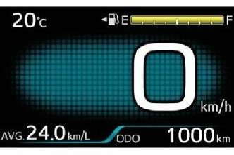 グラフィックメーター