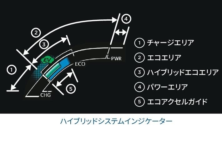 エコ情報画面