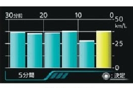 エコ情報画面