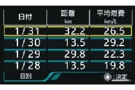 エコ情報画面