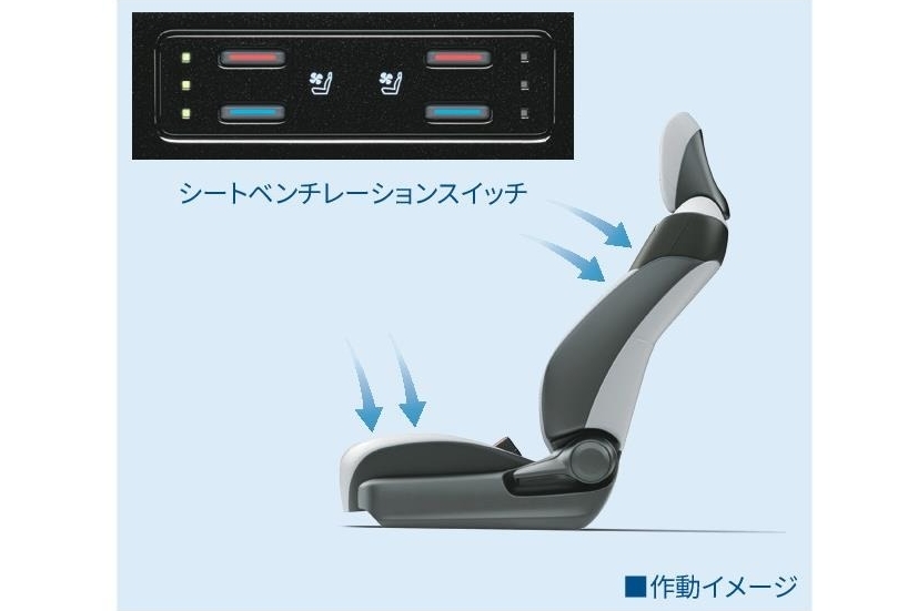 シートベンチレーション(運転席・助手席)