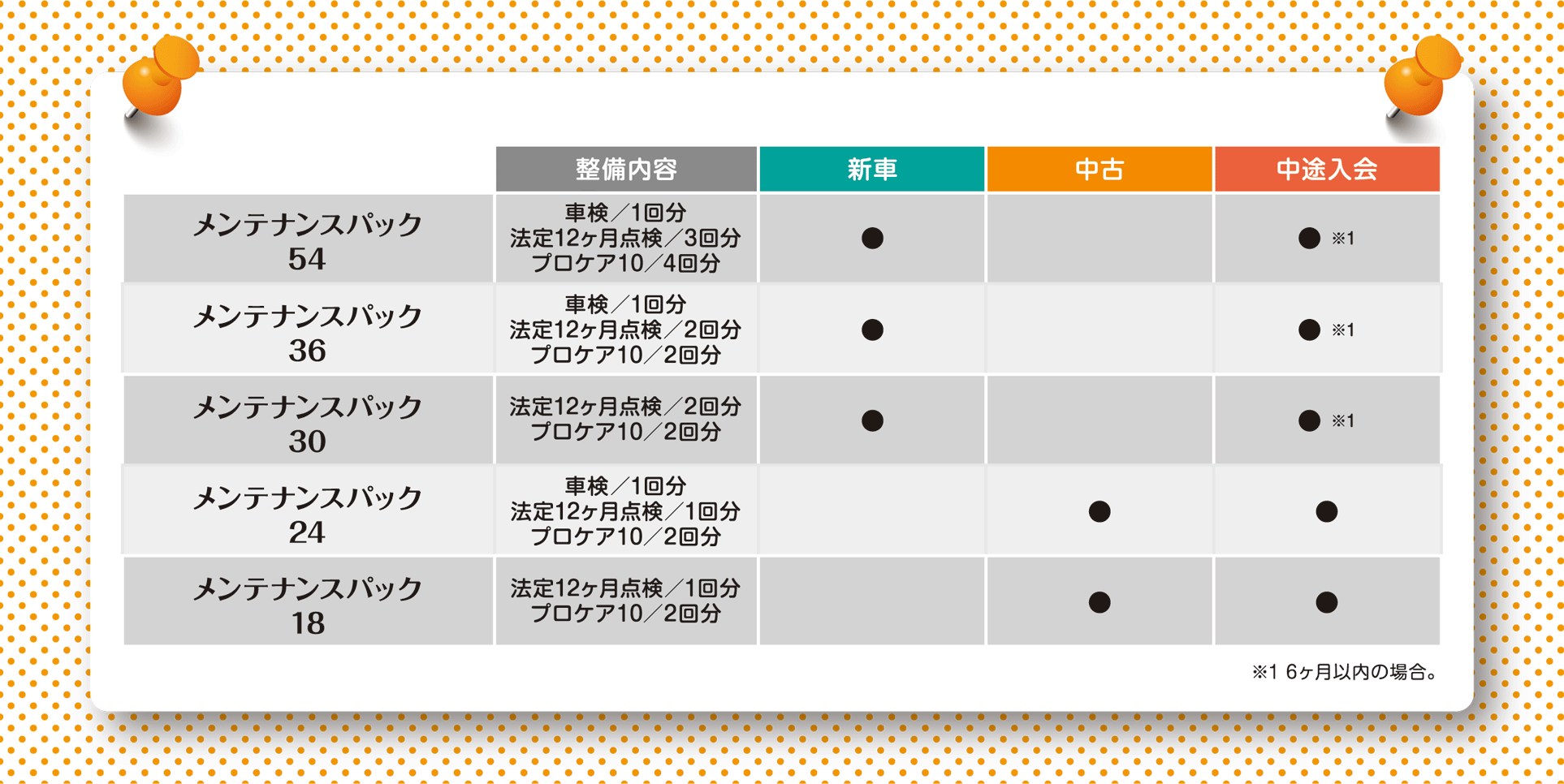 トヨタ カローラ 福岡 メンテナンス コレクション パック 料金