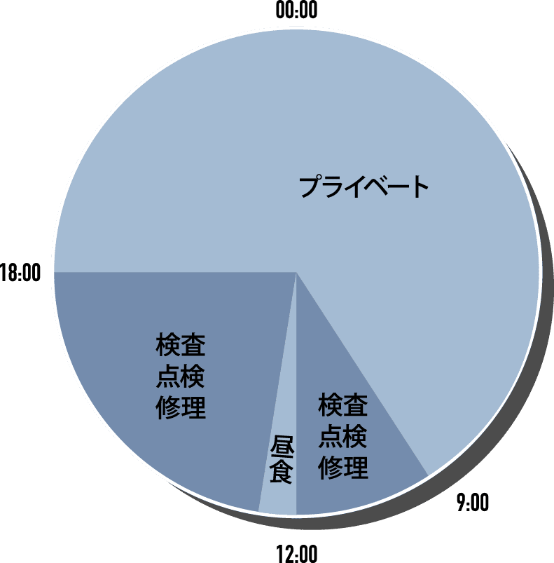 1日のスケジュール図